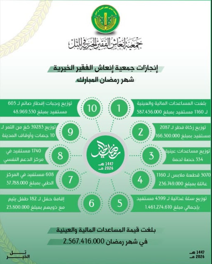 حصاد الخير.. رمضان 2026 🌙✨